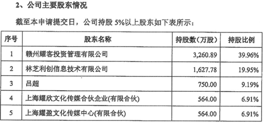 《安家》出品方沖擊A股 創始人系張萌丈夫，騰訊再獲投資利好