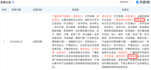 北京貓眼文化傳媒拓展業務版圖 新增食品銷售，強化演出與經紀主業