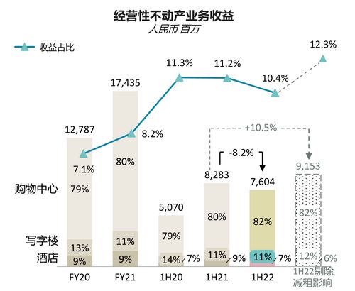 窺報華潤置地 三項變化重塑新五強，經營性演出及經紀業務成新引擎