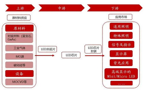 聚燦光電 LED芯片上行周期啟動，產能釋放與產品升級驅動業績高增長