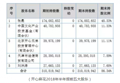 開心麻花宣布摘牌引爭議 股價高于回購價，經營性演出與經紀業務前景幾何？