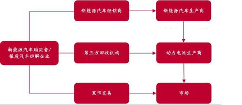 業績大增經營性現金流承壓，容百科技擬募資60億元再投延期項目